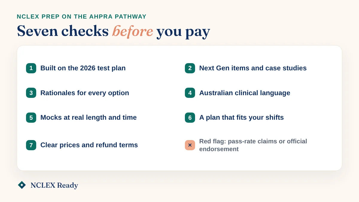 Checklist card titled Seven checks before you pay, listing seven NCLEX prep criteria for AHPRA pathway nurses and one red flag